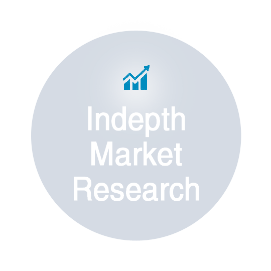 OTMIS - Indepth Market Research